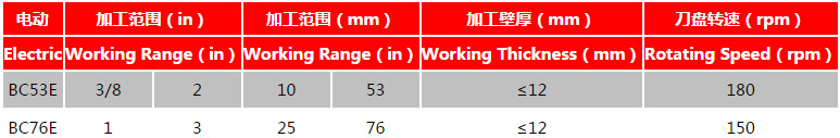 管道坡口機參數(shù)