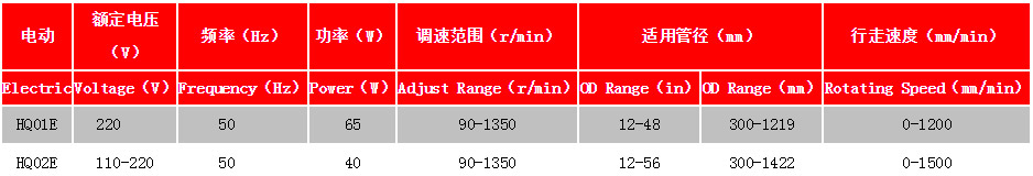 火焰切割機(jī)