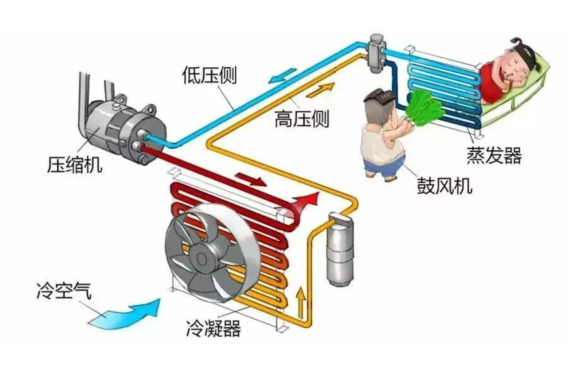 空調(diào)制冷運(yùn)行